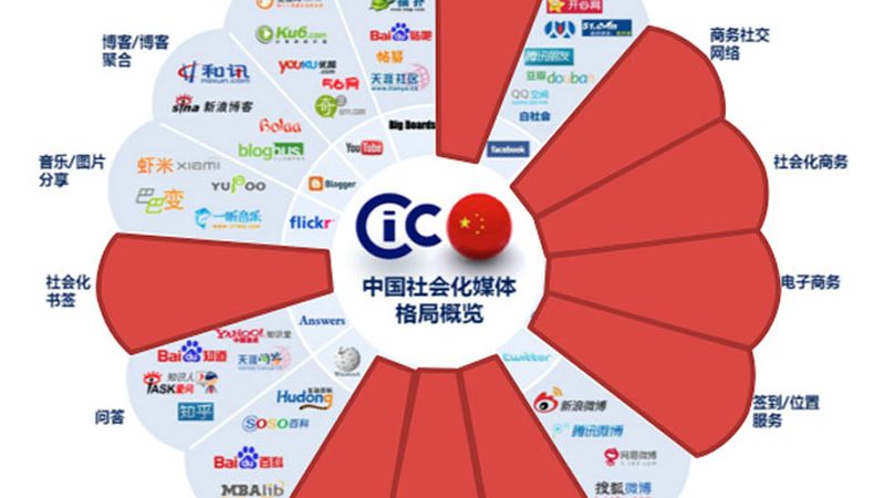 电商媒介投放策略：如何精准触达目标用户